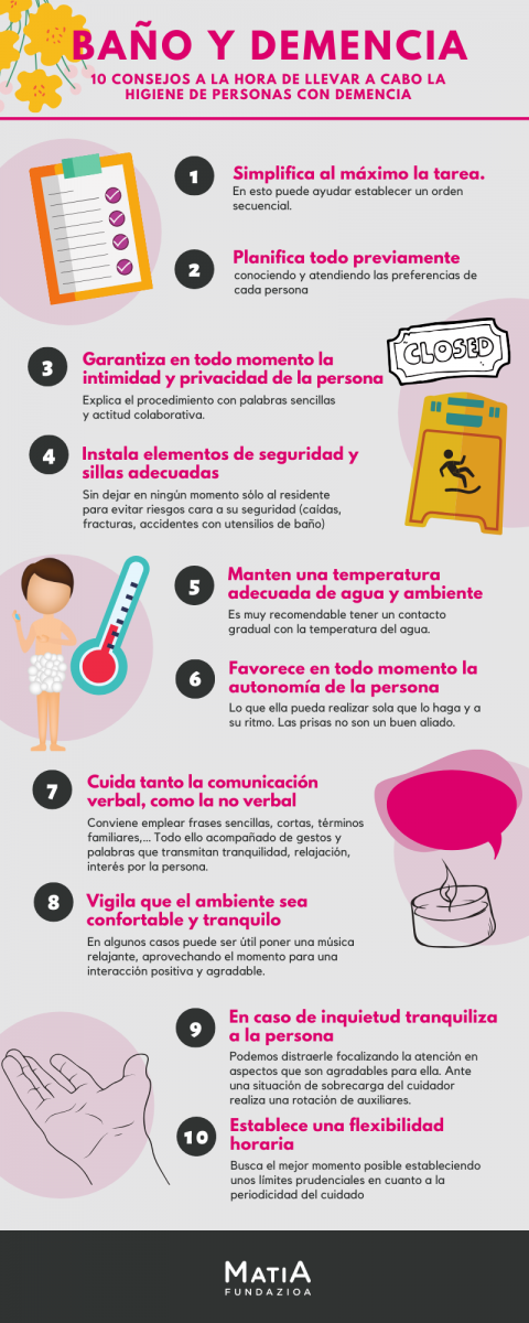 Infografía pautas sobre baño y demencia